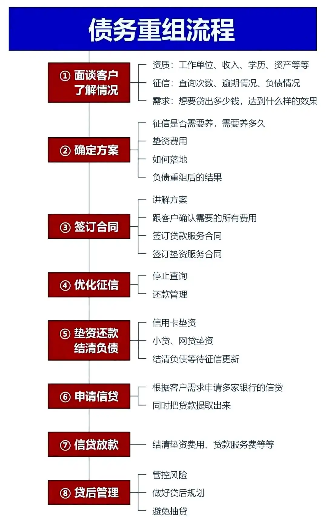 在宁德市，中小企业也可以债务重组吗？